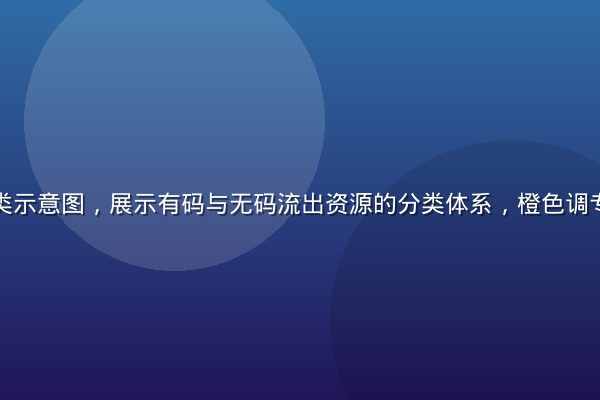 数字内容分类示意图，展示有码与无码流出资源的分类体系，橙色调专业界面风格